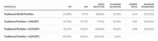 Bitwise：投资者应该买入比特币还是黄金？